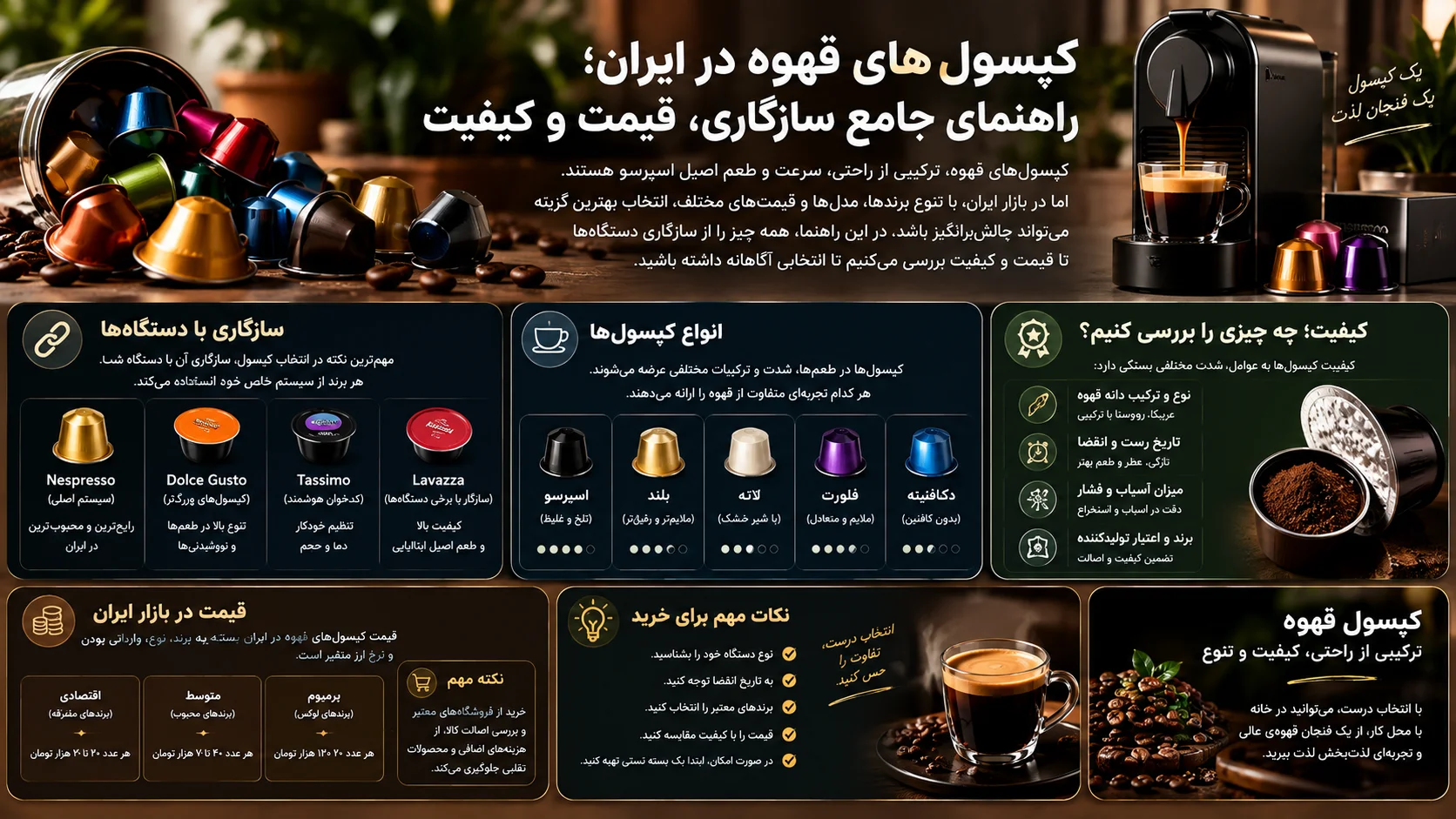 کپسول‌های قهوه در ایران؛ راهنمای جامع سازگاری، قیمت و کیفیت