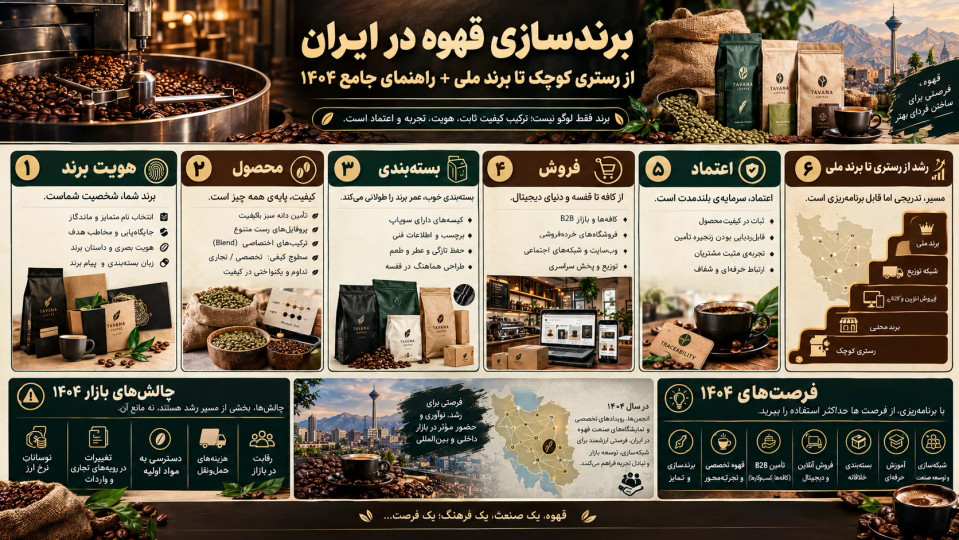 برندسازی قهوه در ایران؛ از رستری کوچک تا برند ملی