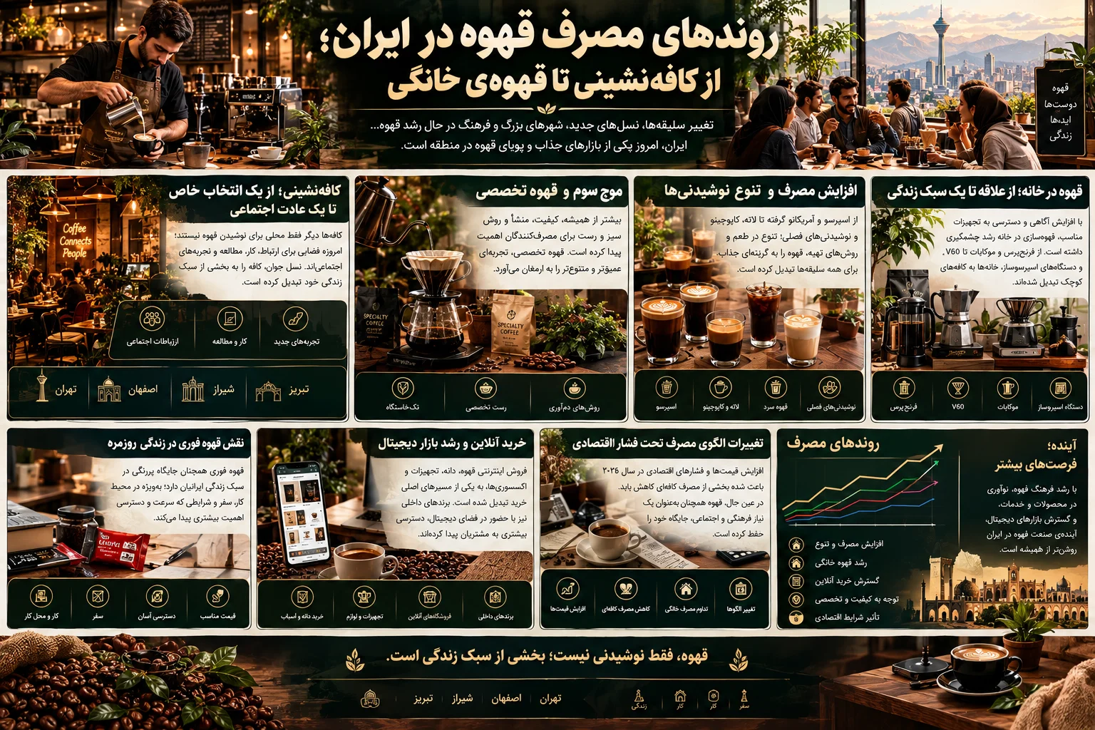 روندهای مصرف قهوه در ایران؛ از کافه‌نشینی تا قهوه‌ی خانگی