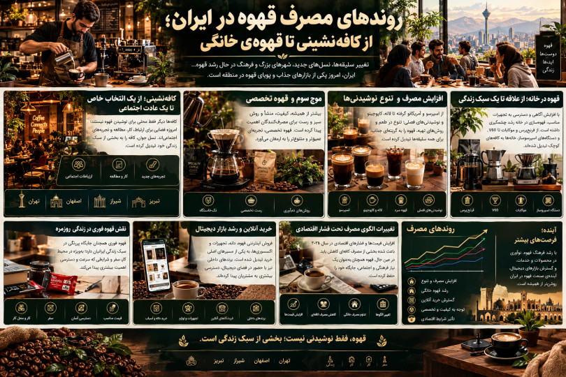 روندهای مصرف قهوه در ایران؛ از کافهنشینی تا قهوهی خانگی