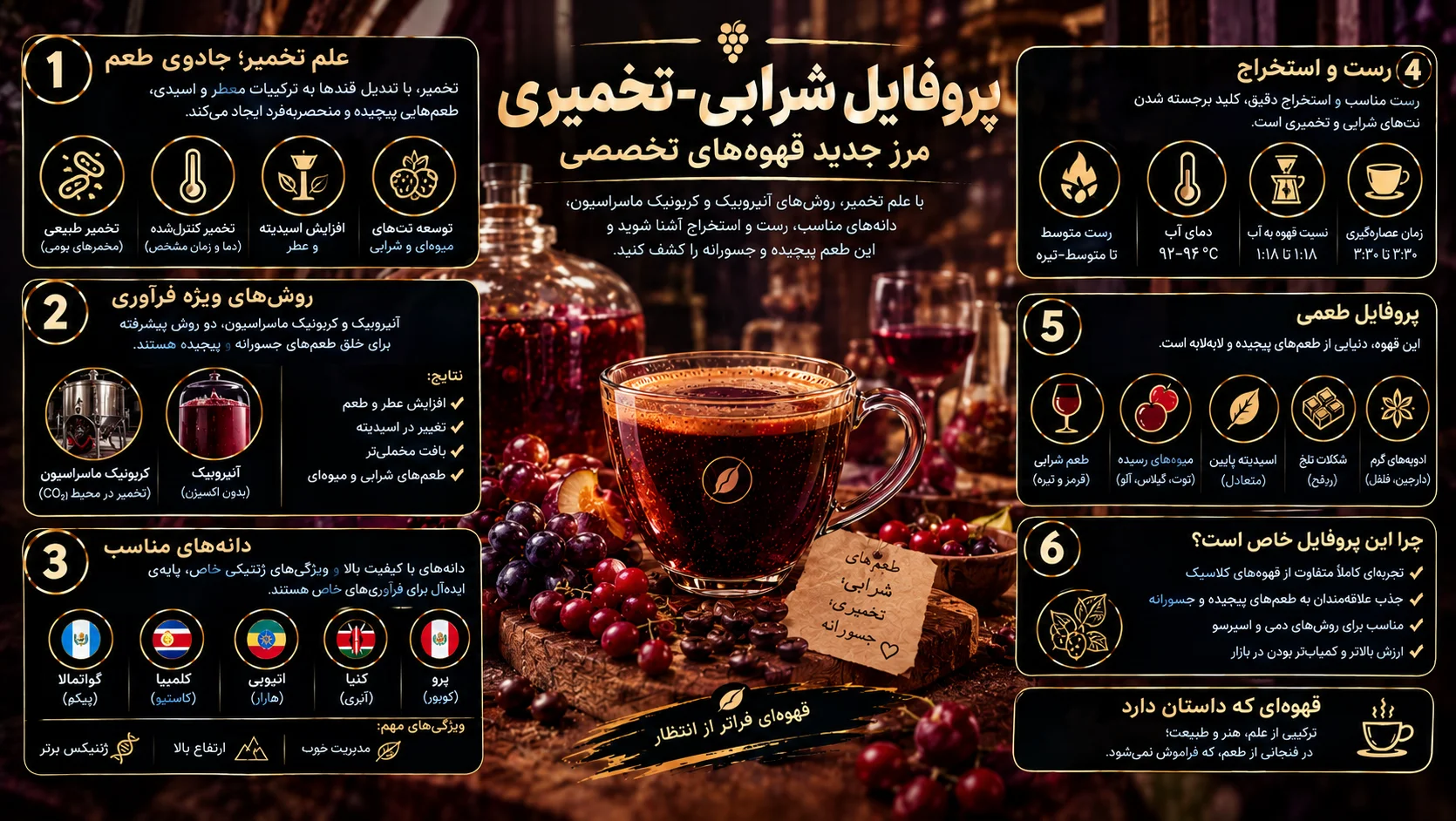 پروفایل شرابی-تخمیری؛ مرز جدید قهوه‌های Specialty