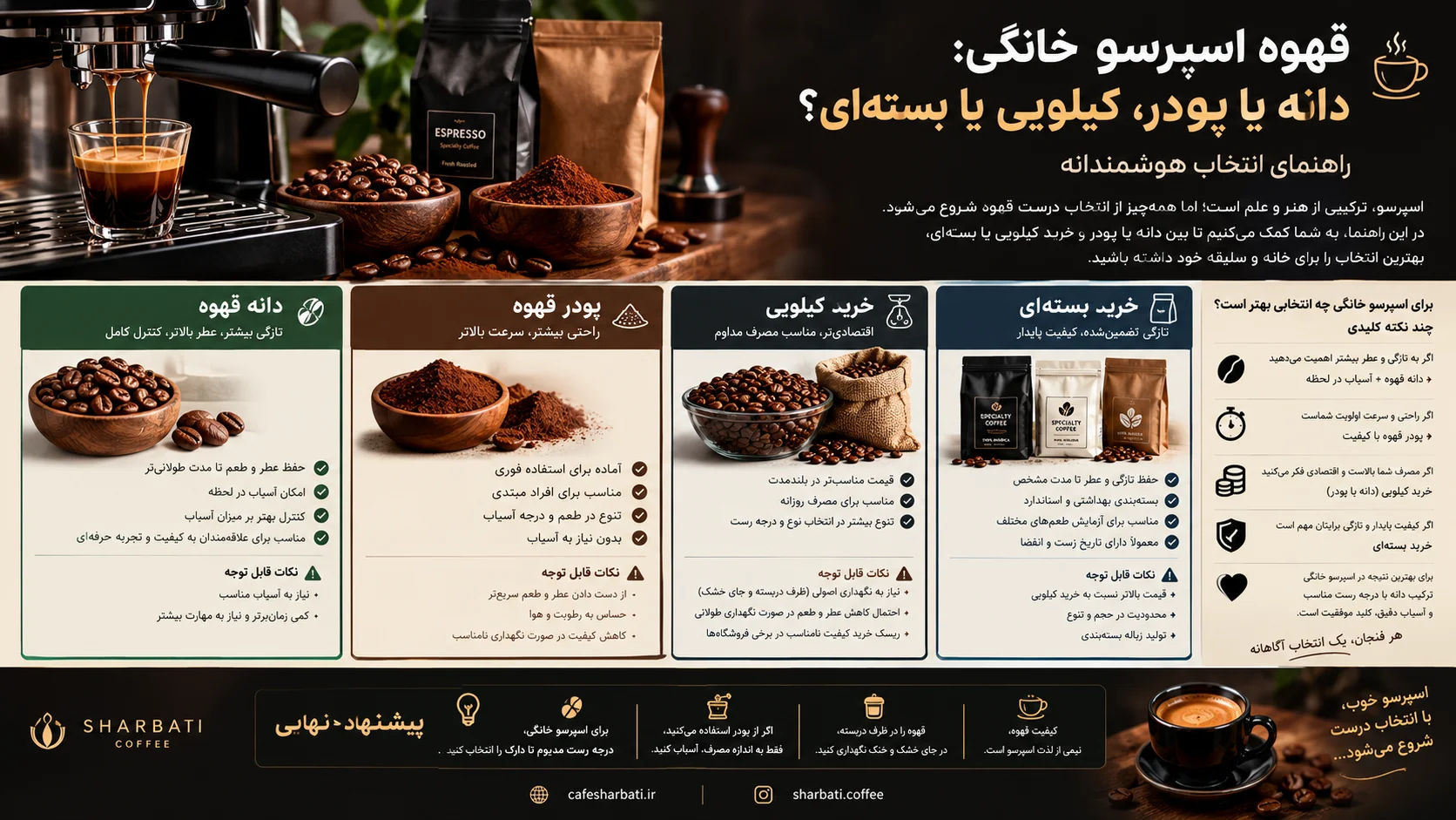 قهوه اسپرسو خانگی: دانه یا پودر، کیلویی یا بسته‌ای؟ راهنمای انتخاب هوشمندانه