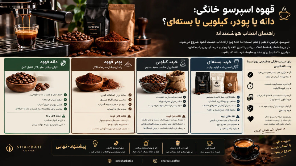 قهوه اسپرسو خانگی: دانه یا پودر، کیلویی یا بستهای؟ راهنمای انتخاب هوشمندانه