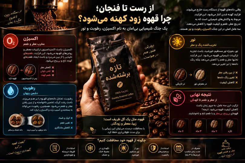 بستهبندی قهوه؛ از کیسه کنفی تا بستهبندی خلأ