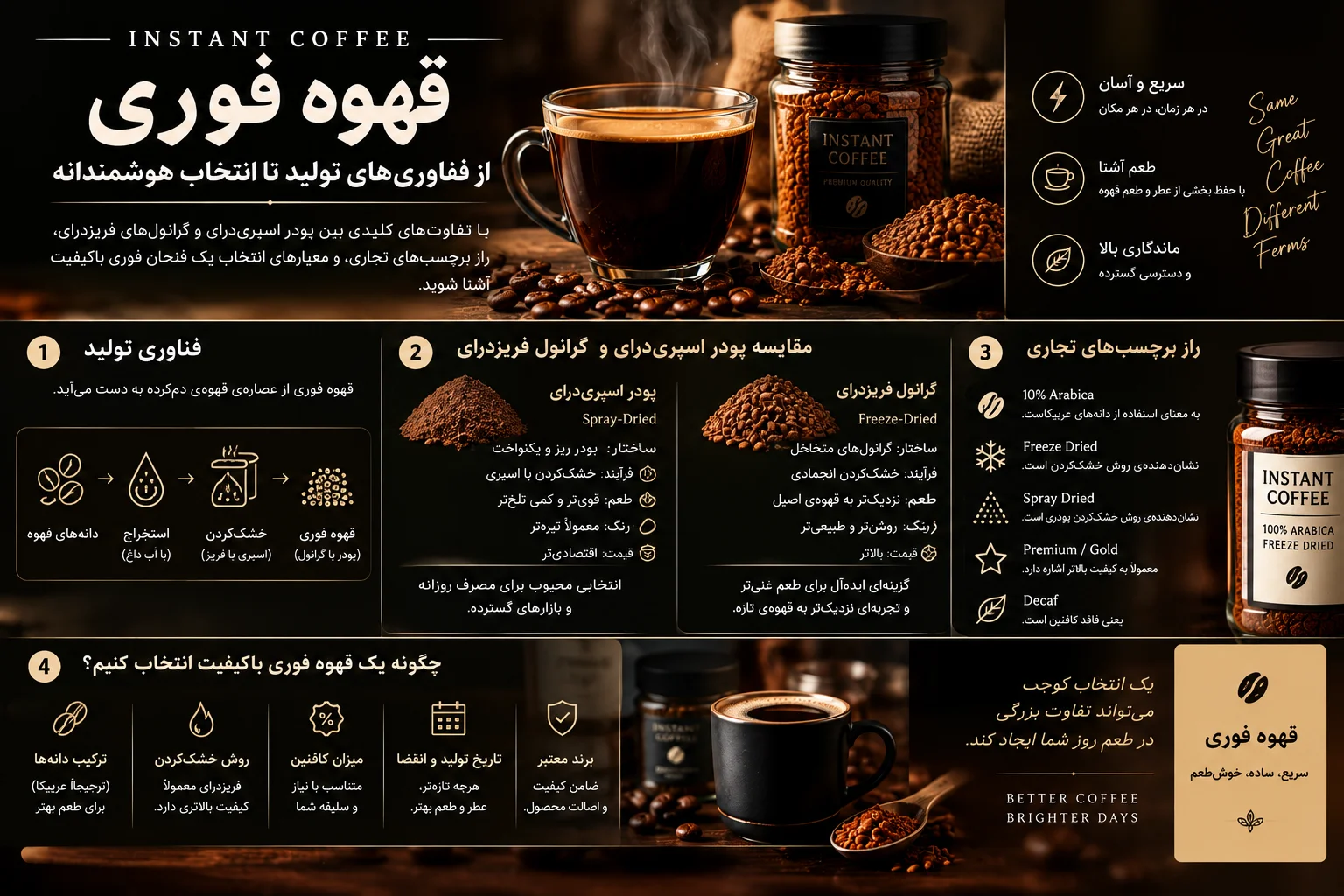 قهوه فوری؛ راهنمای جامع انتخاب، انواع و مشخصه‌ها
