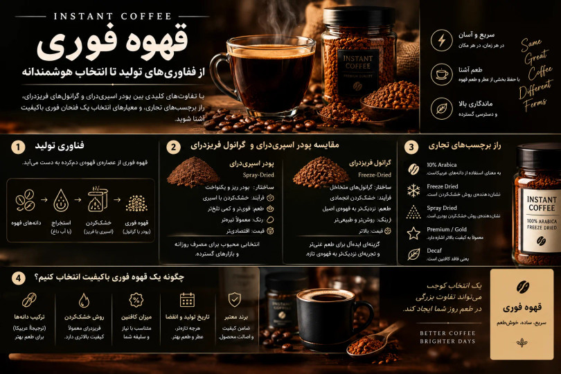 قهوه فوری؛ راهنمای جامع انتخاب، انواع و مشخصهها