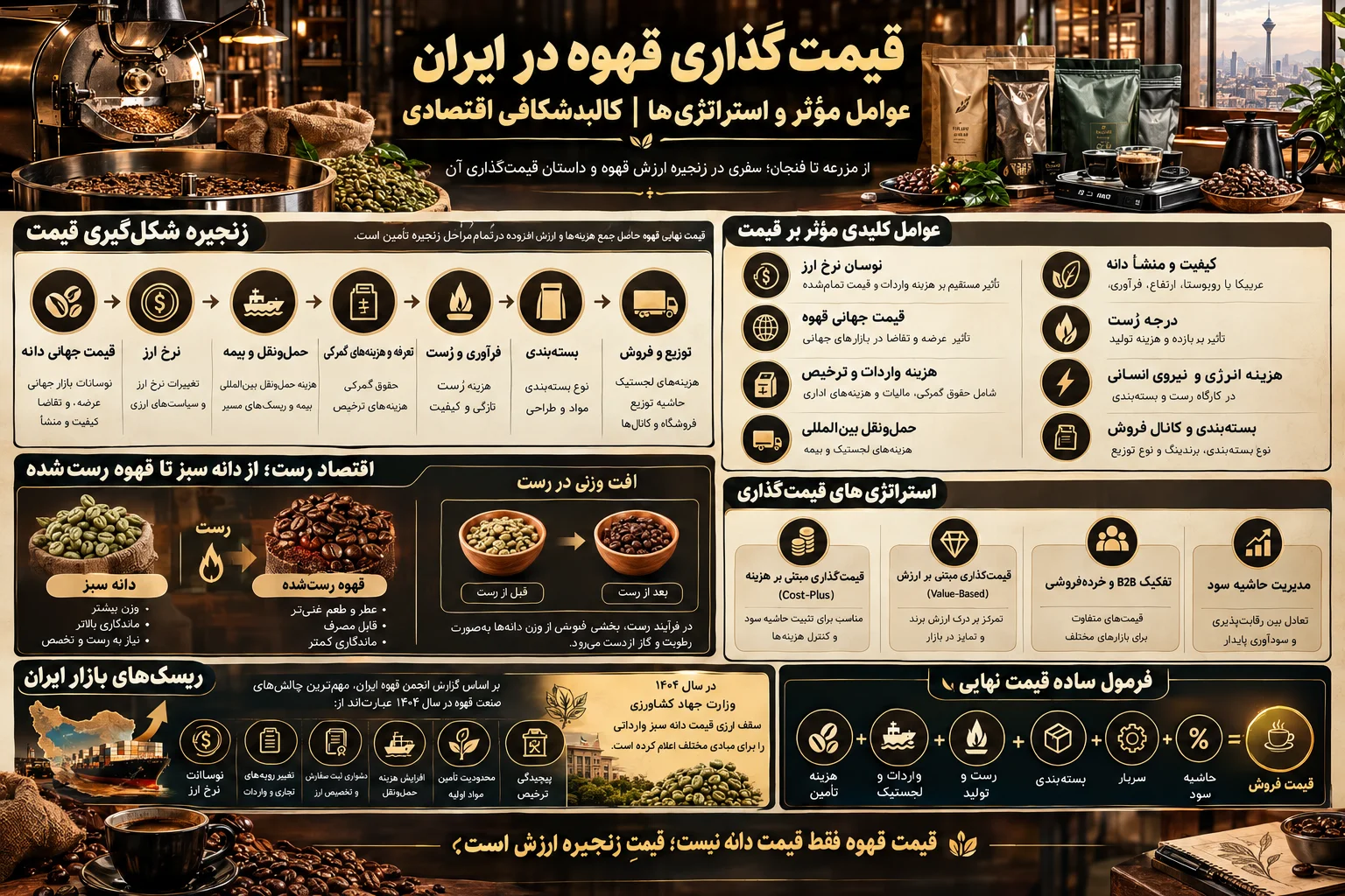 قیمت‌گذاری قهوه در ایران؛ عوامل مؤثر و استراتژی‌ها