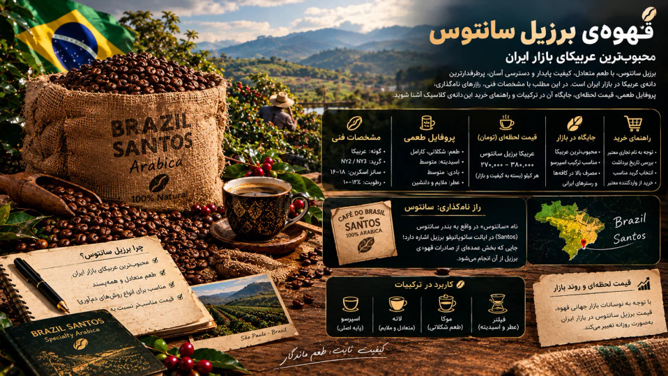 قهوهی برزیل سانتوس؛ محبوبترین عربیکای بازار ایران