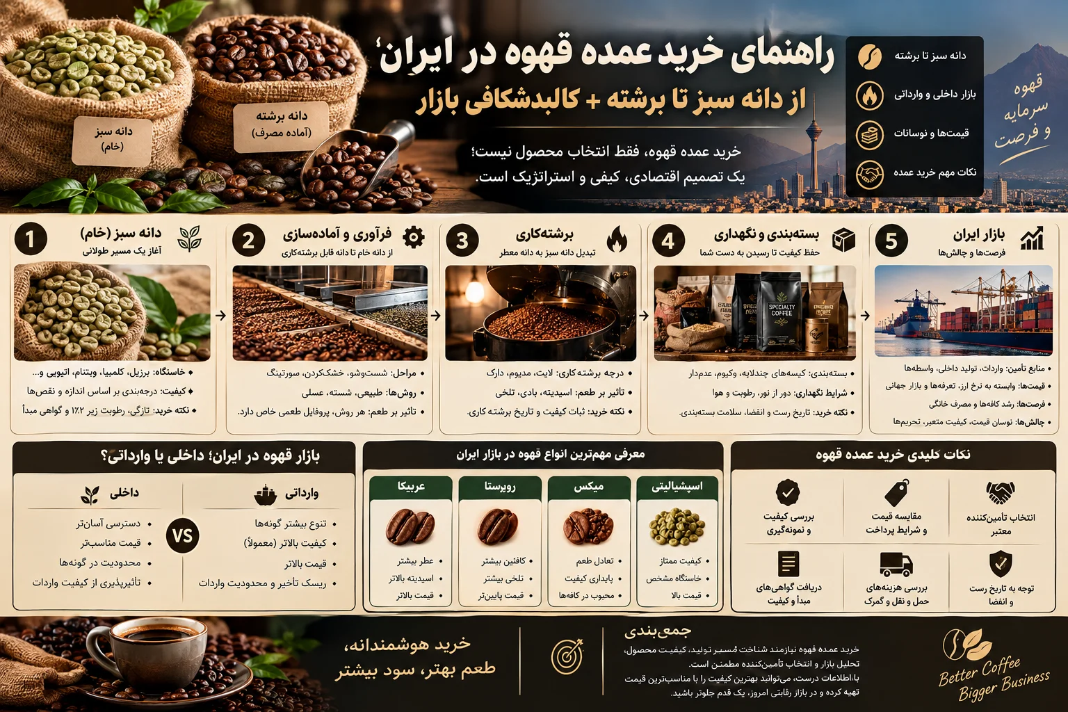 راهنمای خرید عمده قهوه در ایران؛ از دانه سبز تا برشته