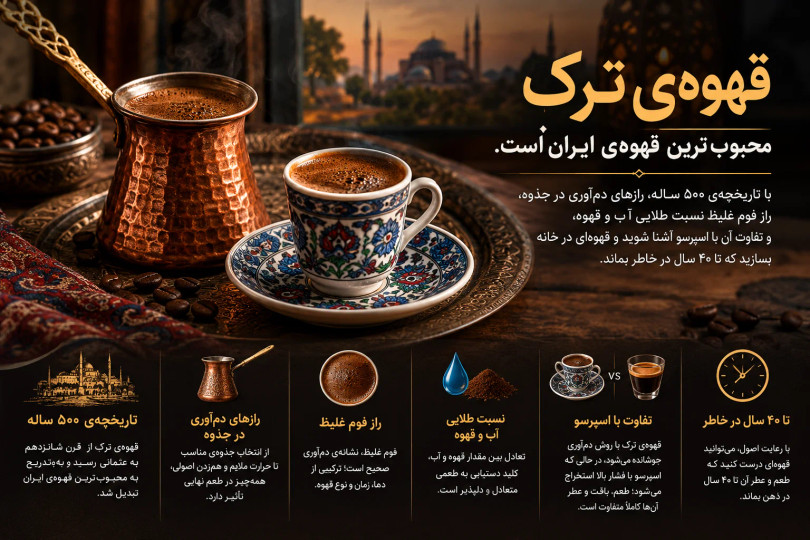 قهوهی ترک؛ محبوبترین قهوهی ایران و رازهای ۵۰۰ سالهی دمآوری آن